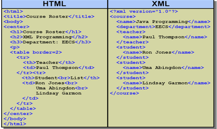 Береговая линия xml схема