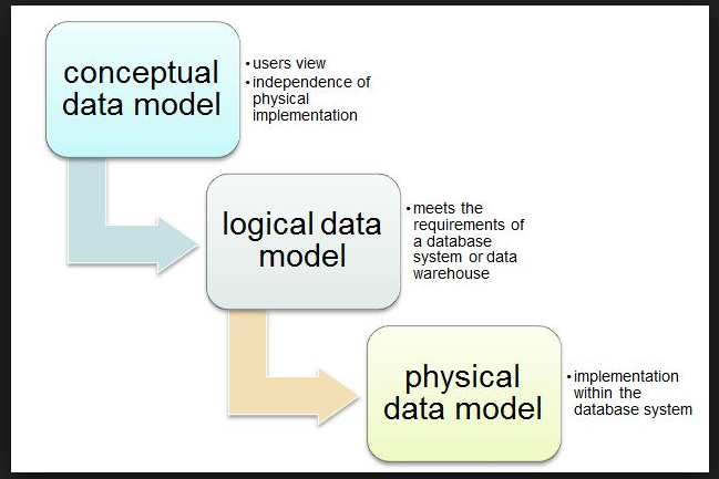 Introduction To Data Warehousing