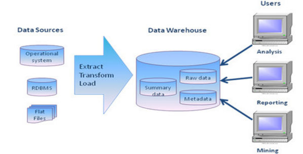 Introduction To Extraction Transformation Loading